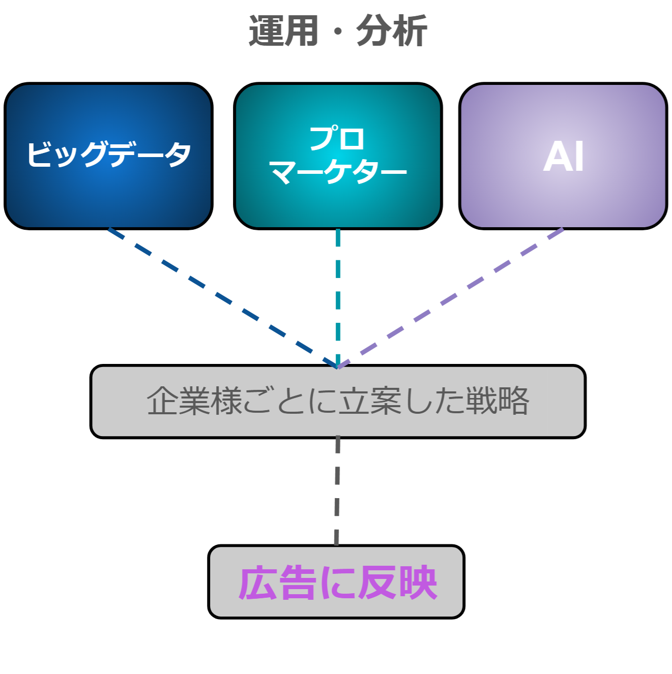 サンプル画像